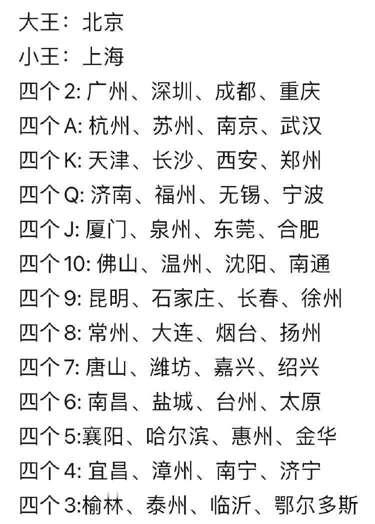 如果把中国各大城市编成一副牌，玩法可太多啦。要是按带“阳”的城市组牌，大王是沈阳