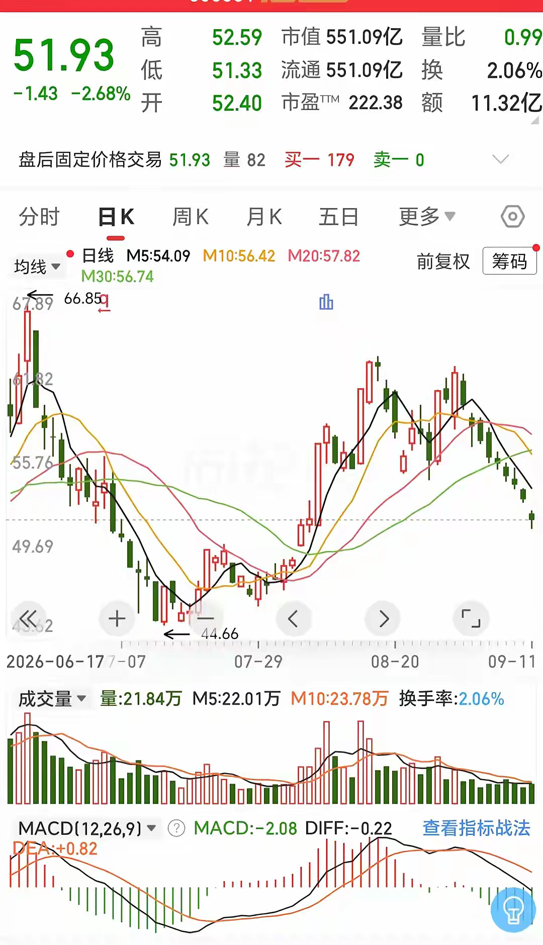 现在的股市，一次又一次的在告诉我们！1.如今的大A，已经不适合做长线了。2.不