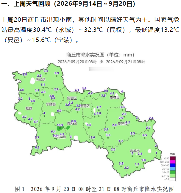 【小雨、中雨、大雨，本周商丘将迎持续阴雨天气】来源：商丘市气象台