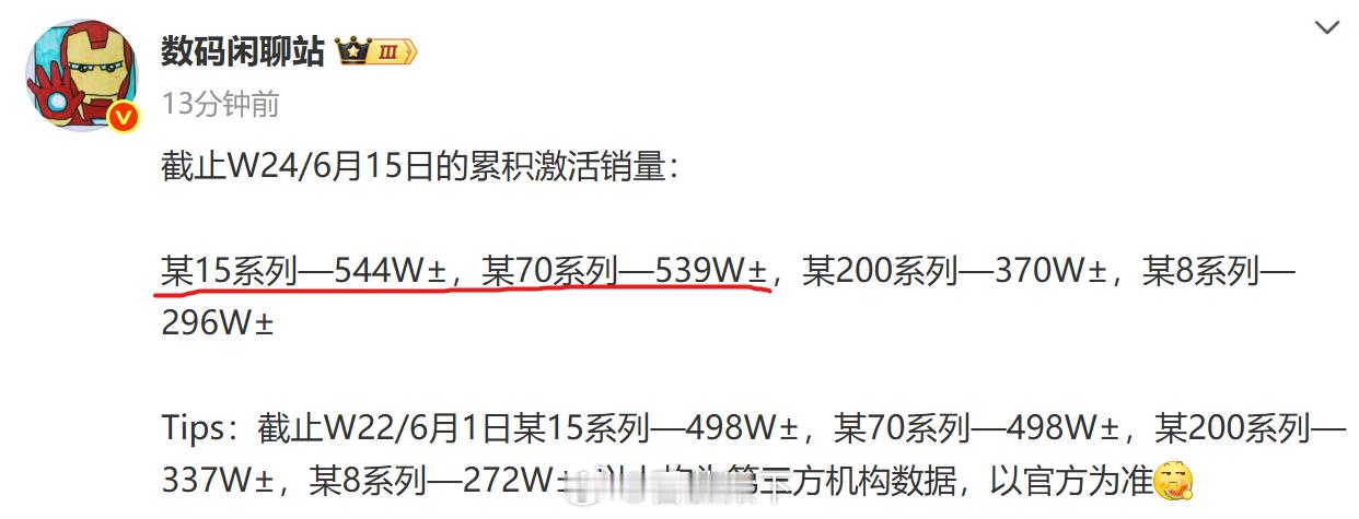 我嚓？华为Mate70刚刚反超小米15系列一丢丢，然后小米15系列又反杀回来…