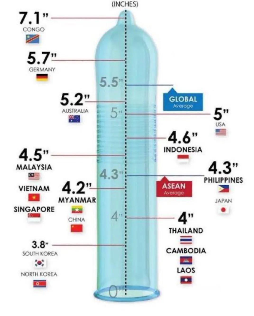 这张图表，韩国人看了情绪何以堪？友情提示：1英寸=2.54厘米。