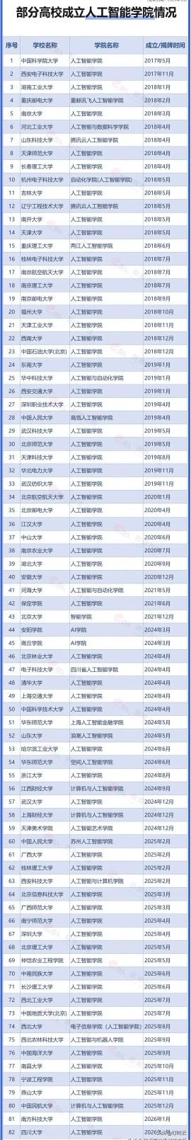 AI来了！当人类大踏步迈入人AI时代，夸张点说仿佛整个世界都被AI席卷，有哪些高