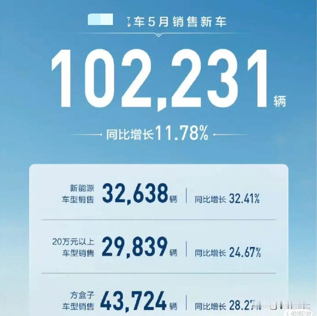 比亚迪：“大哥这销量不错啊！都超过我出口销量跟宋家族的销量了！”友商：“作假，