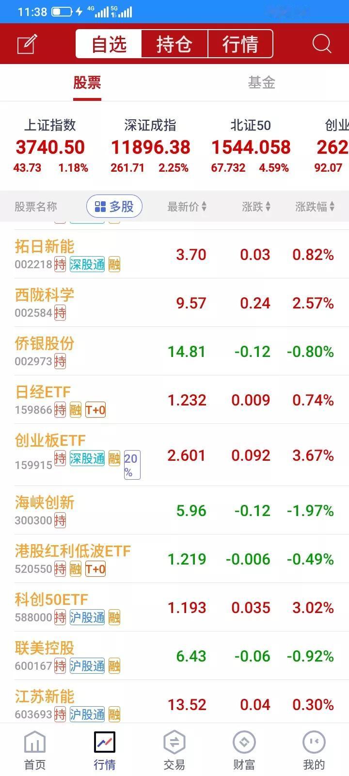2025.08.18，全面普涨，但是我的选的股票太垃圾了，重仓的都偏偏不涨反跌，