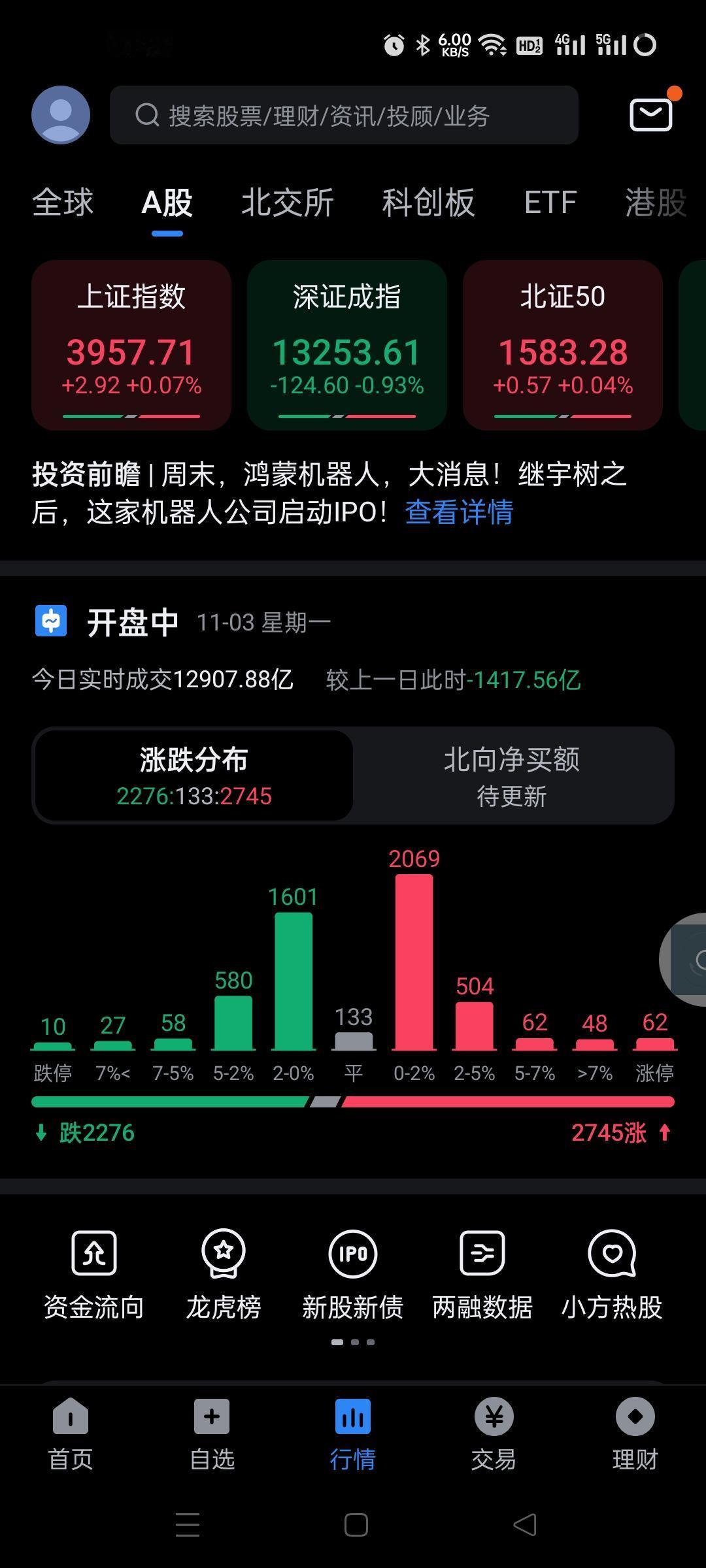 行情v上去不少，诱多的可能性85%。因为资金没有反转，资金没有反转。周五小盘
