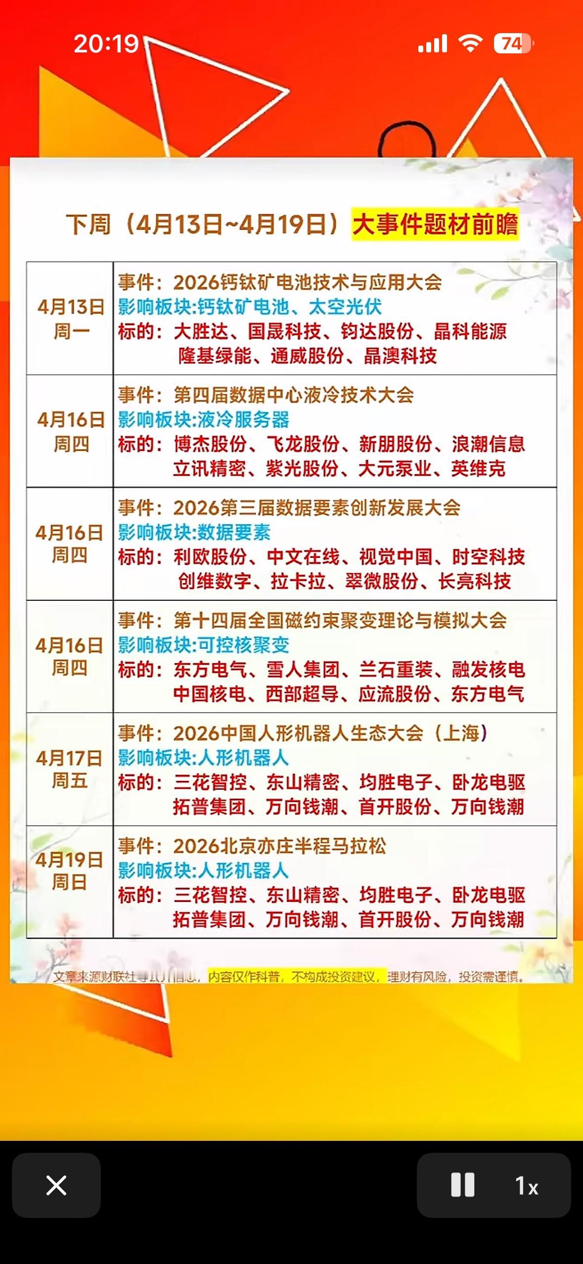 4月13日-19日，科技、数据、可控核聚变等领域的重大事件！下周4月13日