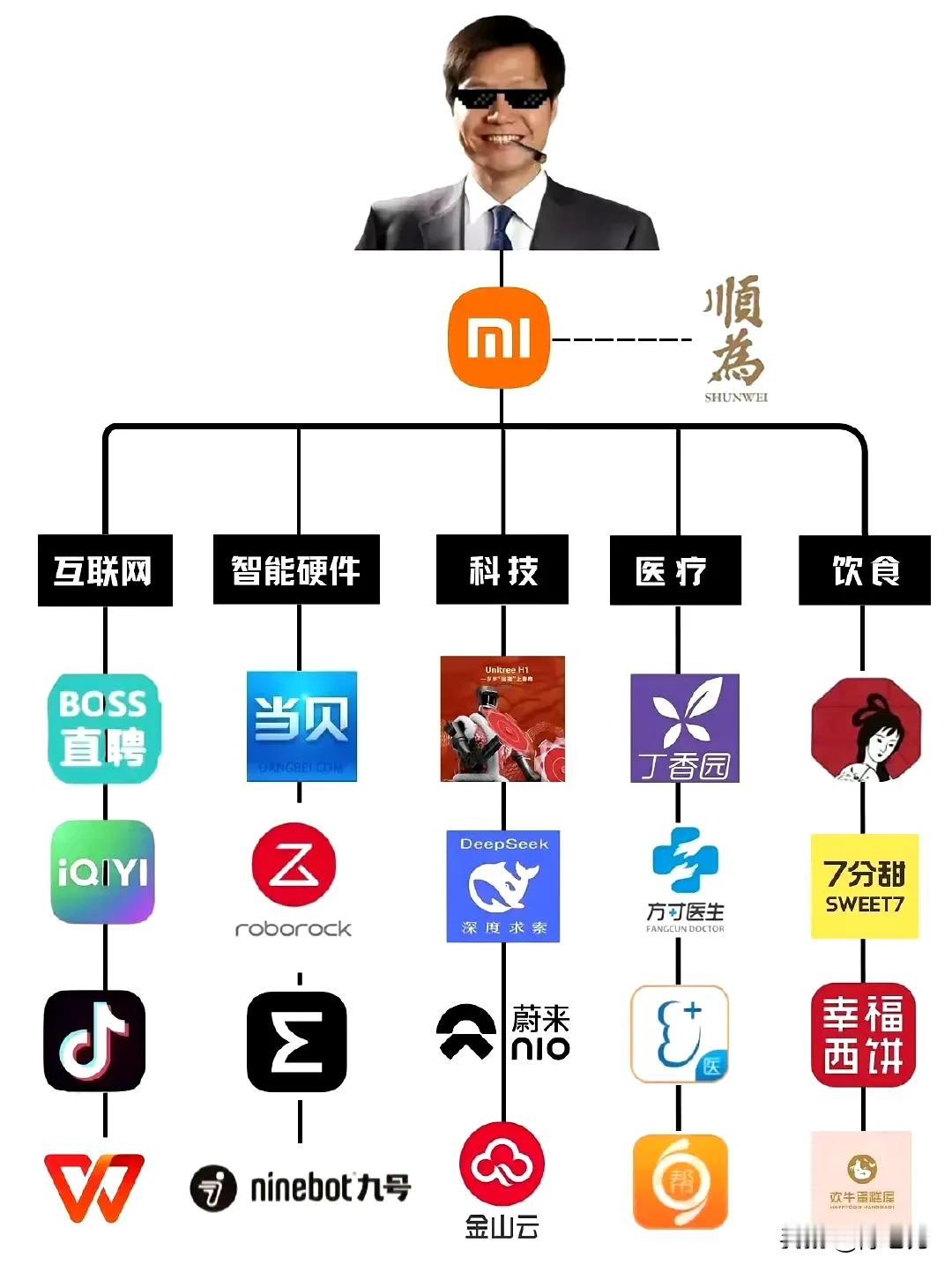 咱们来唠唠小米到底多么值钱～先说结论，算下来直奔2.1万亿，股价冲上85块不是