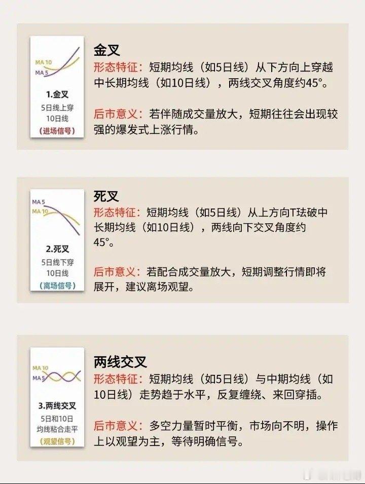 六种均线信号