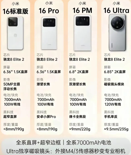 雷军也改套路了？小米16四舰齐发！正面硬刚iPhone！这次小米16增加了P