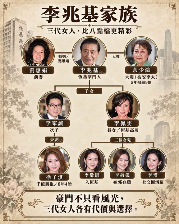細谈李兆基家族