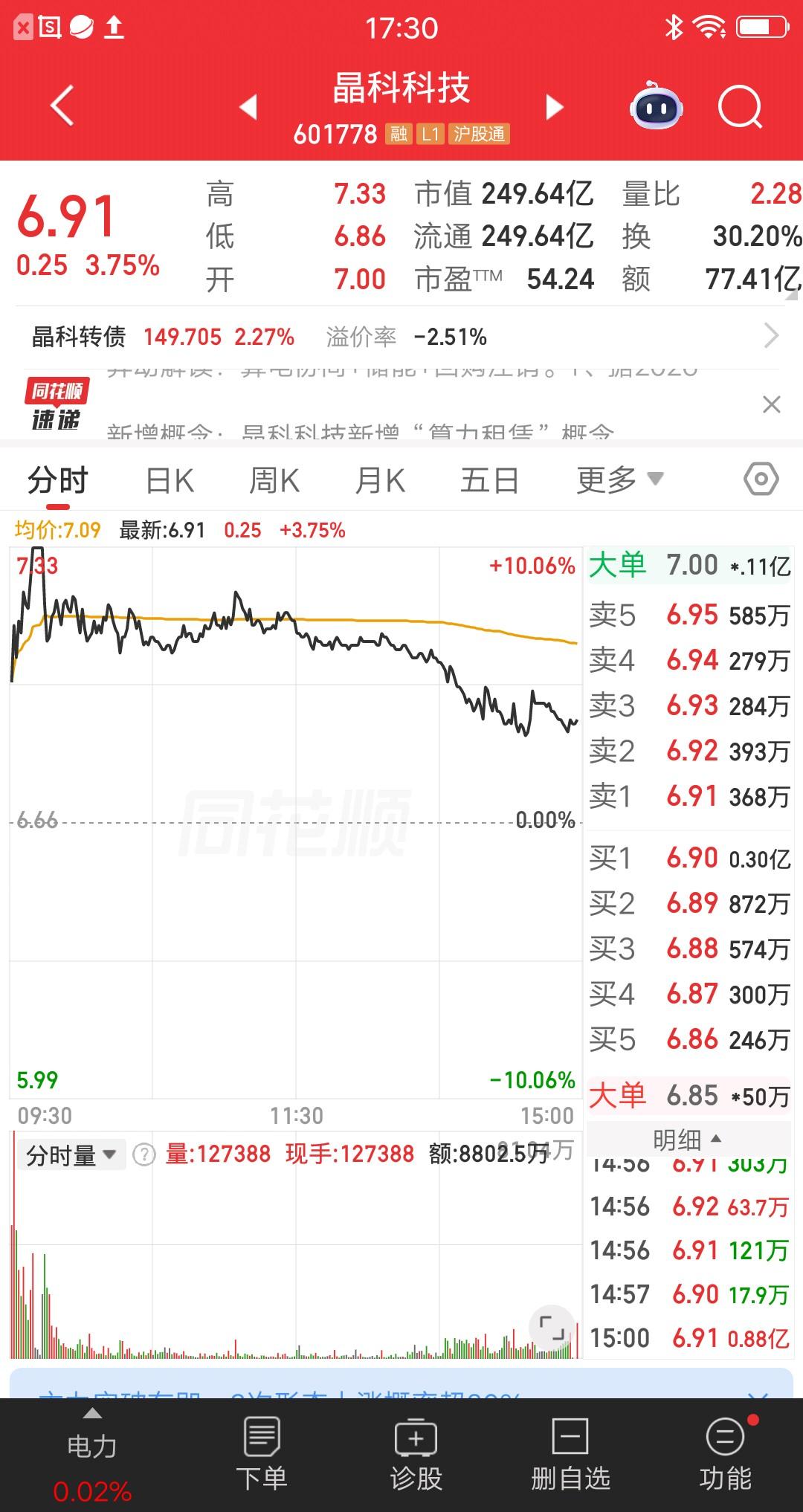 一位江苏的股民，周五打板了三只票，你们猜结果怎么样，全都炸板了。他想了很久都没想