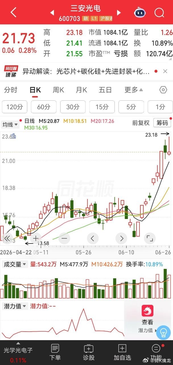 “三安光电：化合物半导体龙头，凭三大业务开启增长新周期”在光通信的浩瀚星空中，三
