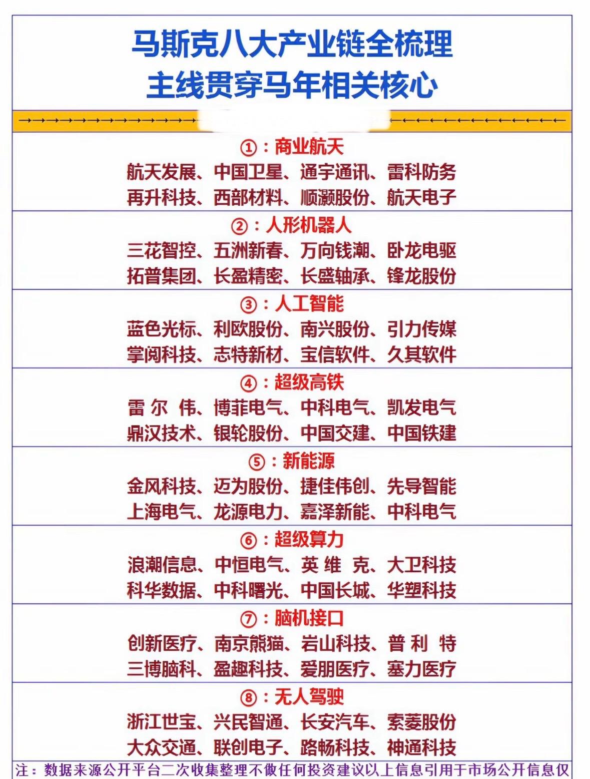 马斯克八大产业链。马斯克八大产业布局：航天、人形机器人、AI、超级高铁、新能