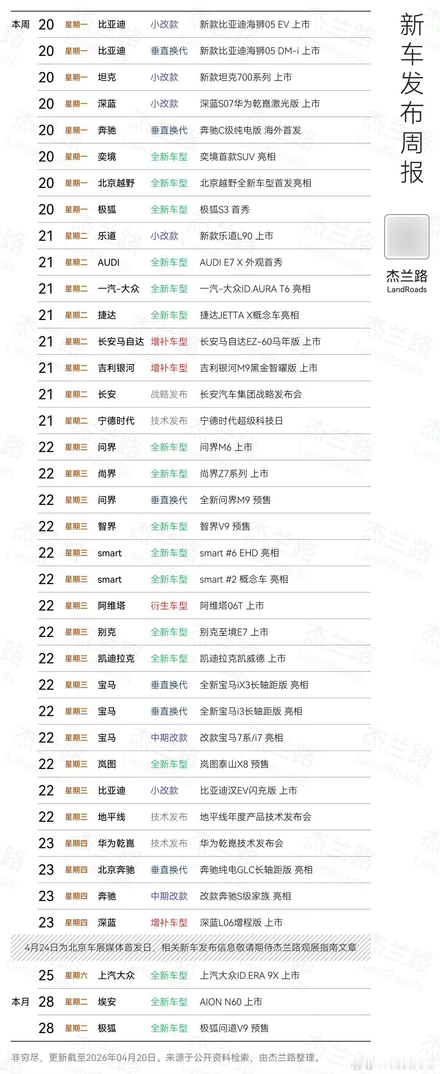 今天（21号）有7场发布会，明天（22号）有15场发布会。车圈真热闹。凑一块儿，
