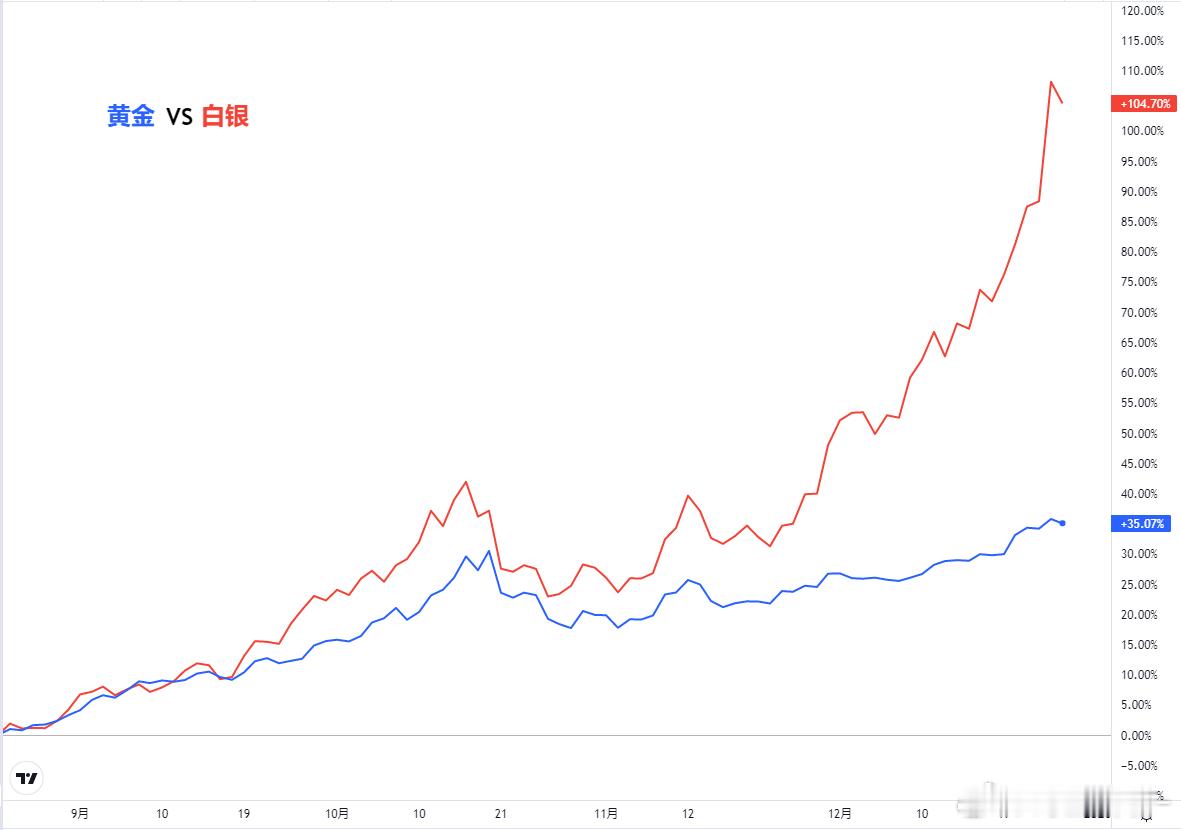 贵金属：元旦临近资金或有减仓需求，关注节后美联储主席提名行情回顾：上周海外处于圣