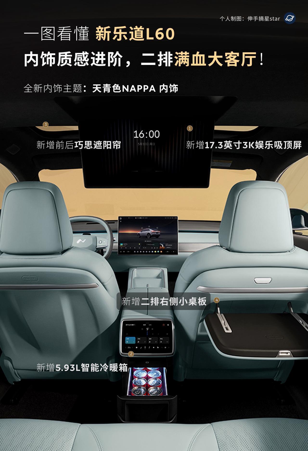 新乐道L60堪称“换代级”内饰大升级！新L60内饰升级，真的是有点大，我蔚来E