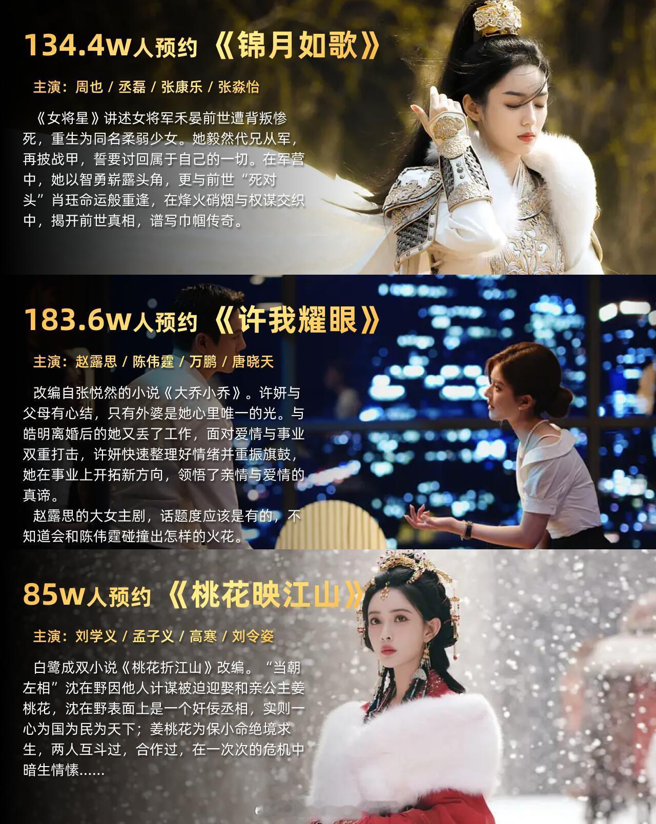 近百万预约剧集🐧未播剧：百万人预约从鹅厂未播剧中，挑选了预约人数超百万，或者我