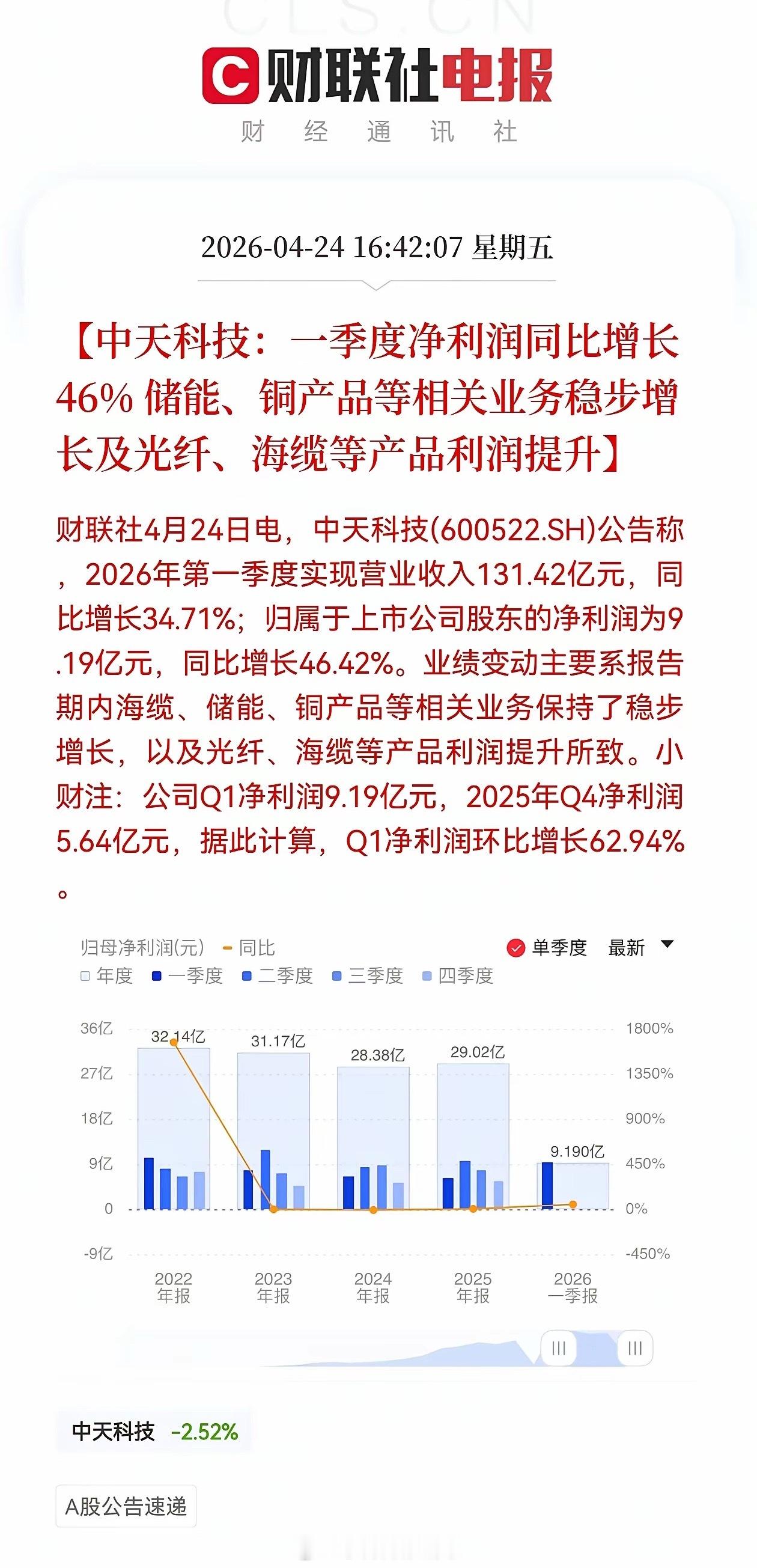 没有对比，就没有伤害！同样买的光纤股，我感觉又买错了？上周亨通光电表现远超我持有