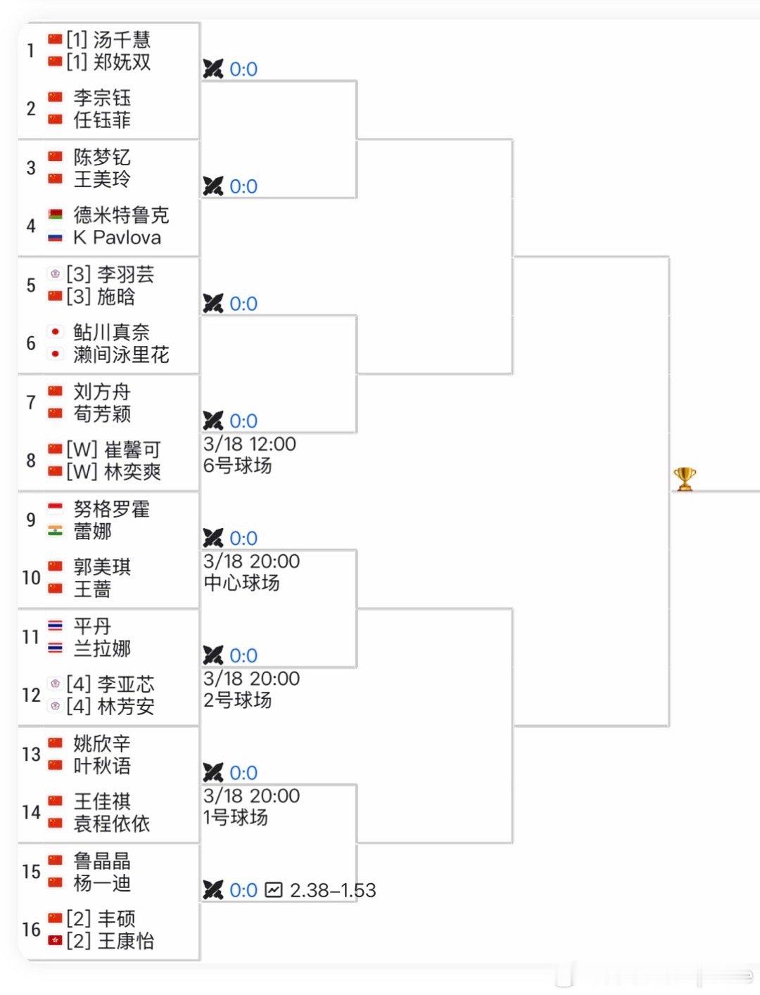 【ITF女子】🇨🇳六安W75女双签表🇨🇳汤千慧/🇨🇳郑妩双、🇨🇳