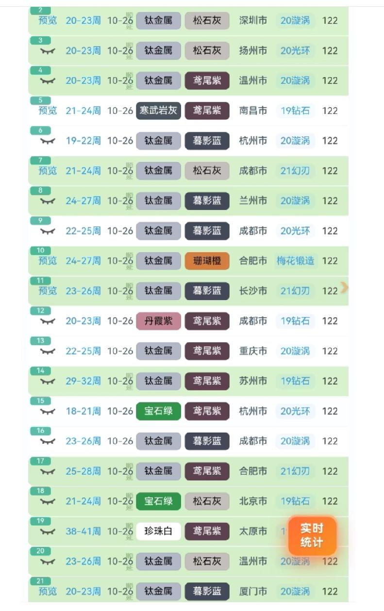 小米yu7交付,20台车里面,有13台是顺延车,顺延车占比高达65%,这顺延车的
