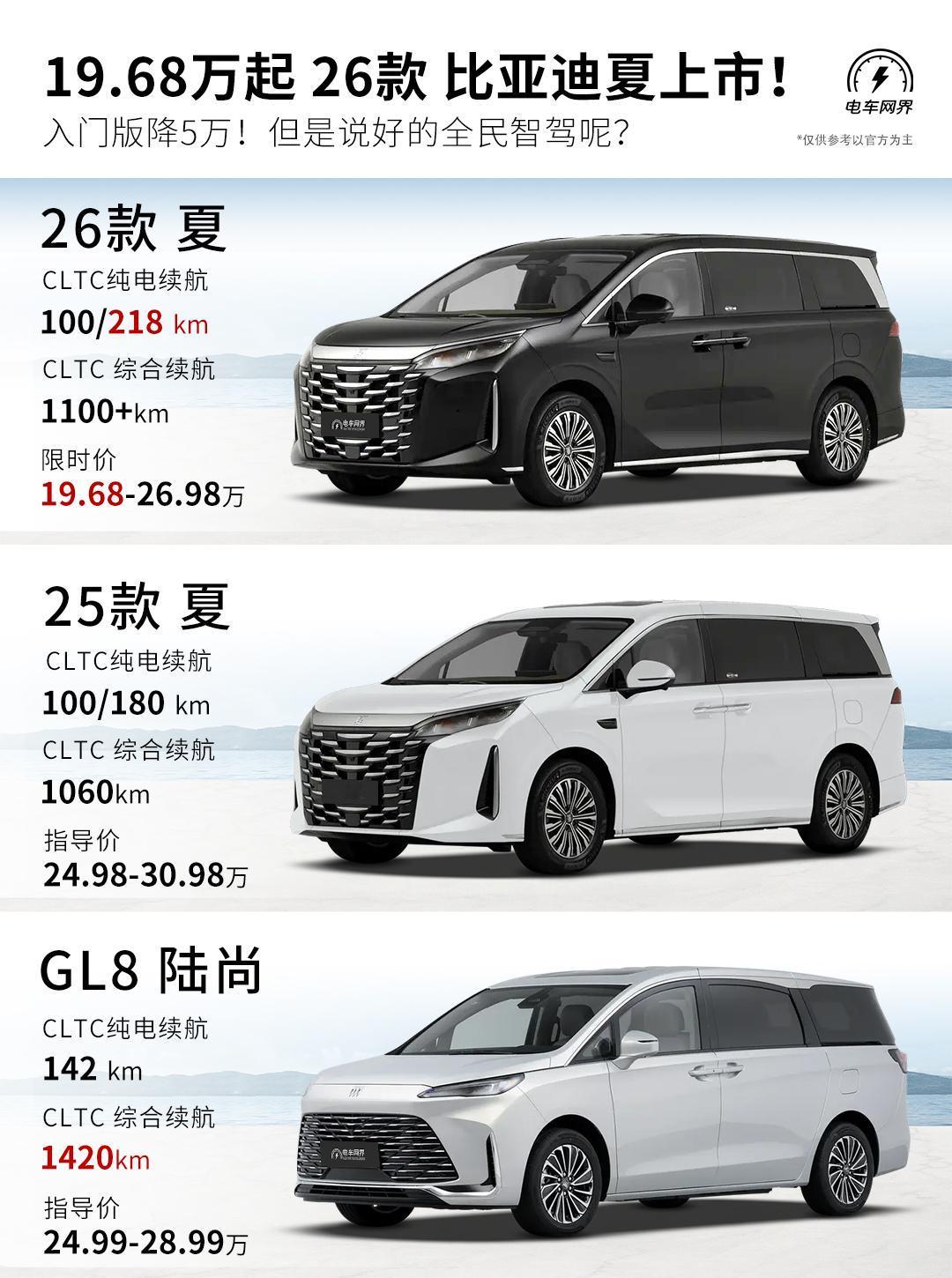 26款夏上市了，叠加权益后价格为19.68-25.98万元。和老款相比都有哪些不