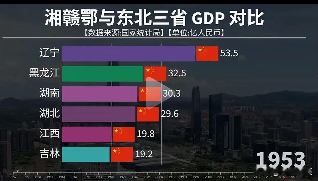 单位：亿元2024年黑吉辽的GDP是63450.82024年湖北省的GDP是