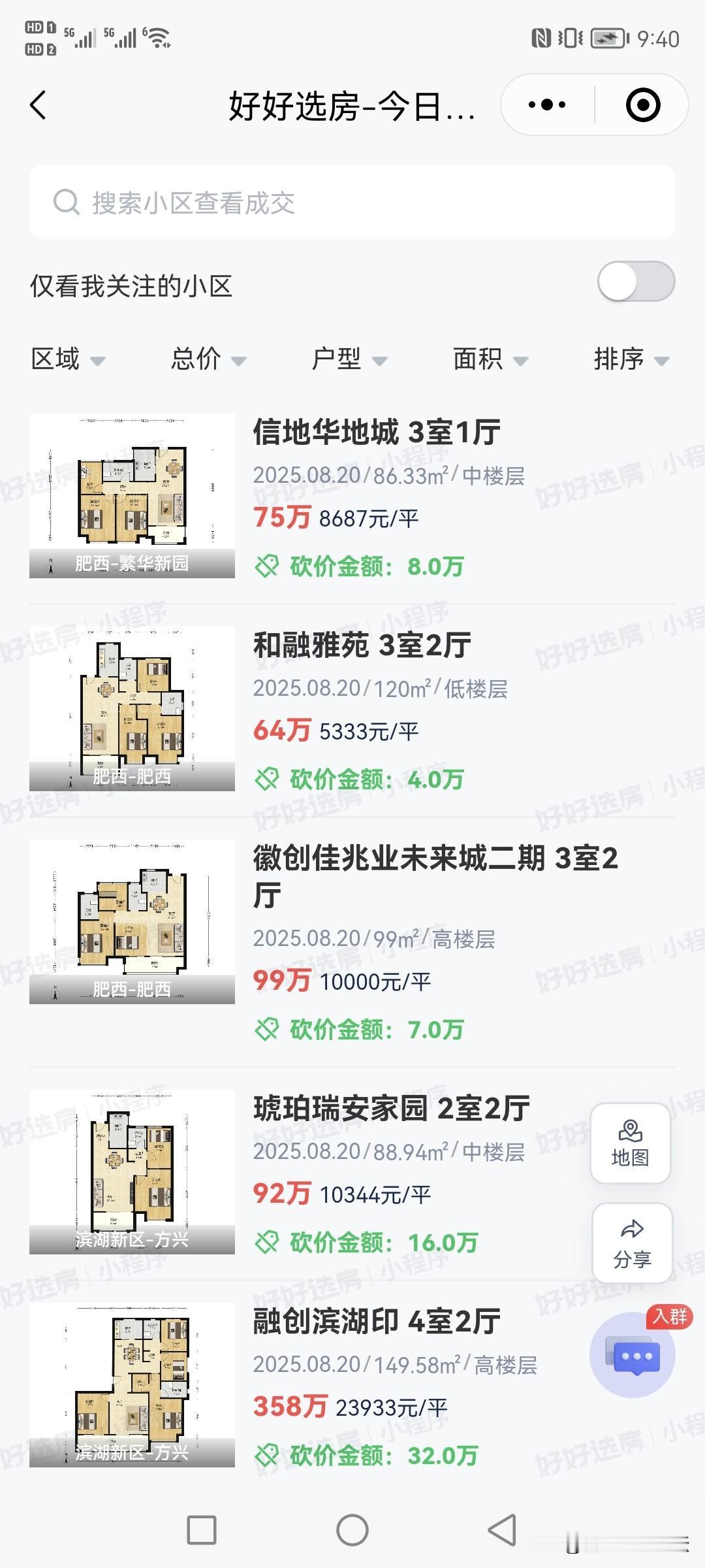 合肥最新一天二手房成交情况。依然是低单价低总价的多。买次新的二手房的也有。成交量
