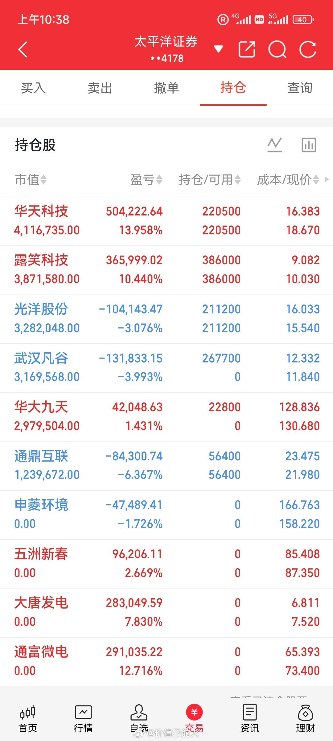 兄弟姐妹们，我的实盘A股记录来了！30天翻一倍，是目标也是挑战——关注我，一起验
