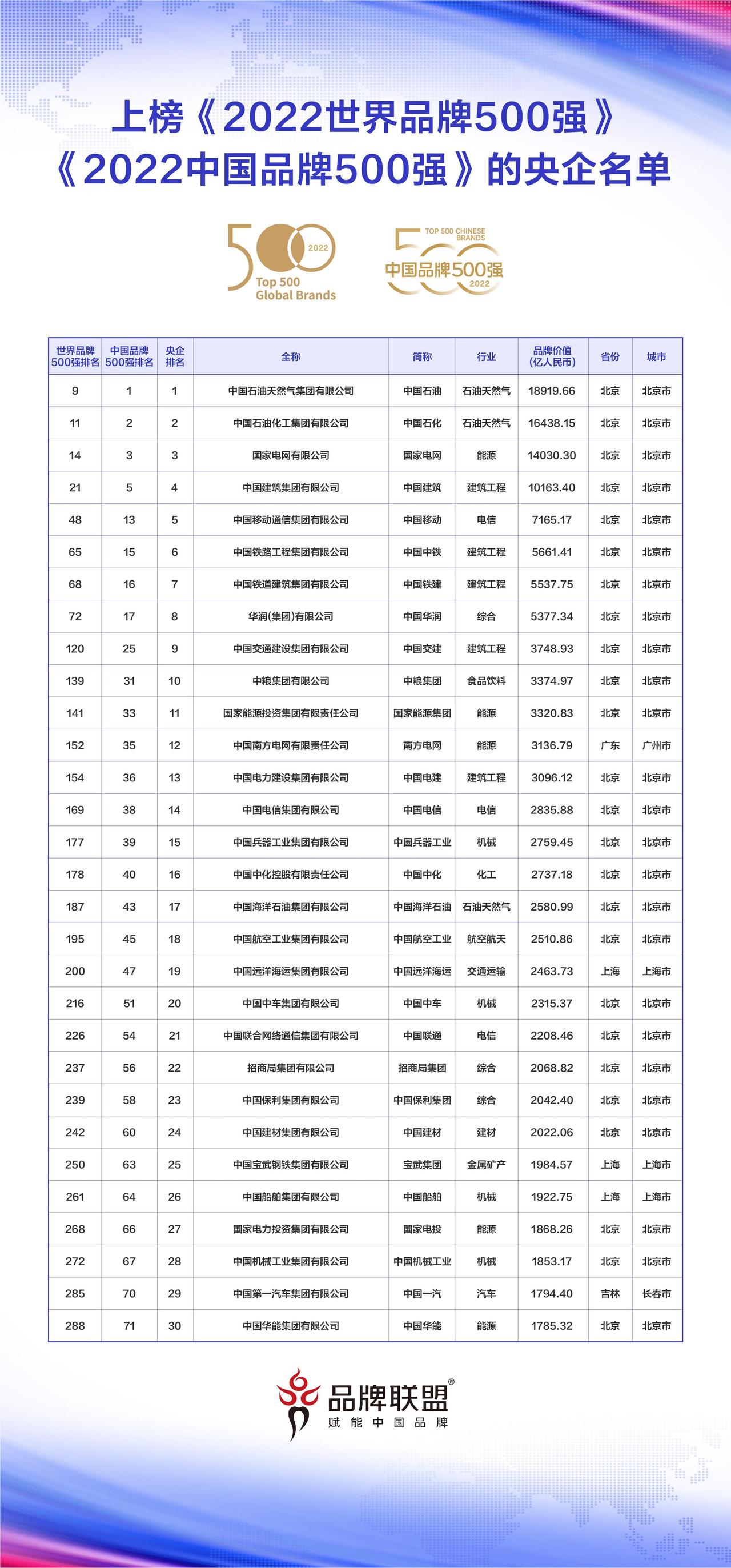 最近，国资委官网连续公布了一批央企高管的人事调整消息，涉及党委书记、董事长、总经