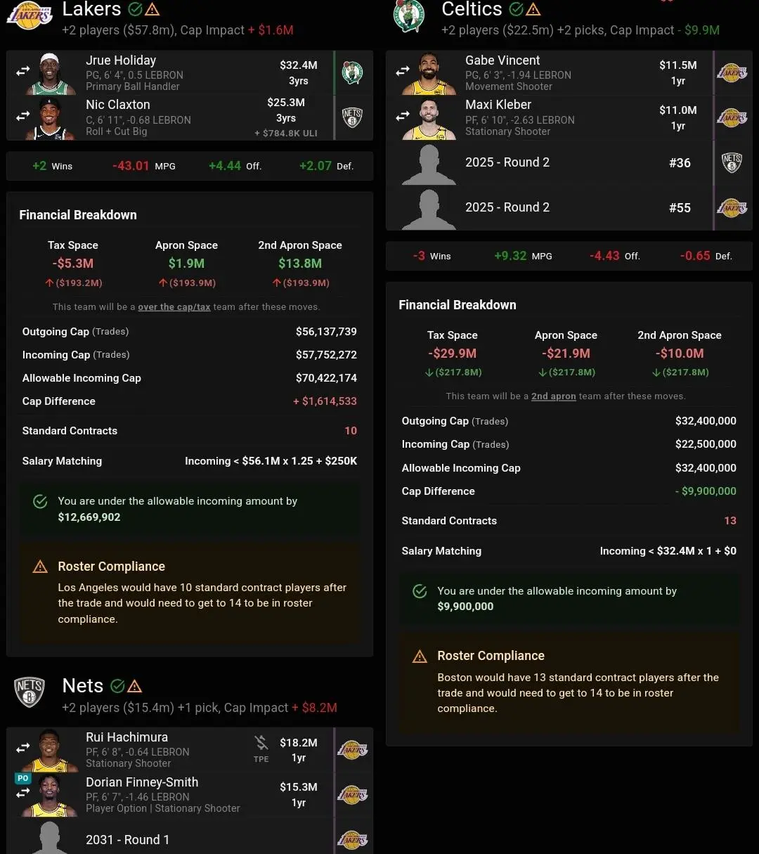 这就是争冠交易！八村塁+电风扇+克莱伯+文森特+1首轮+1次轮→霍乐迪+克拉克