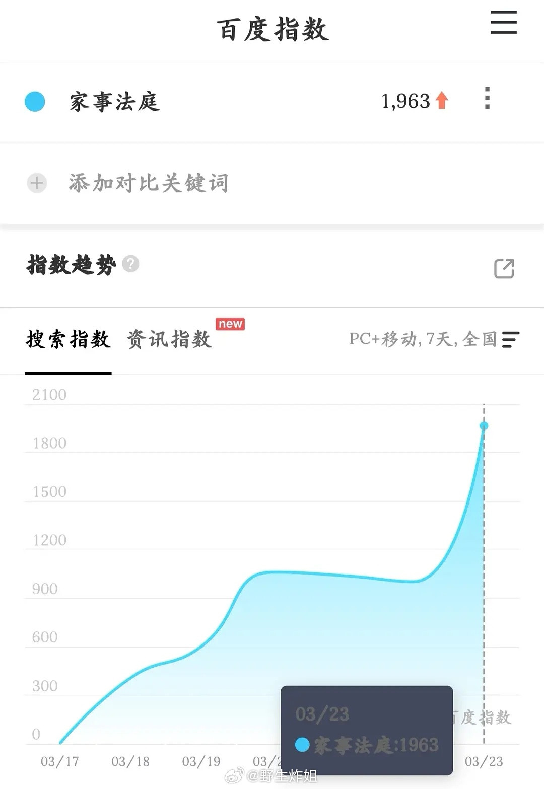 龚俊《家事法庭》定档百指1963看来要转型正剧生咯