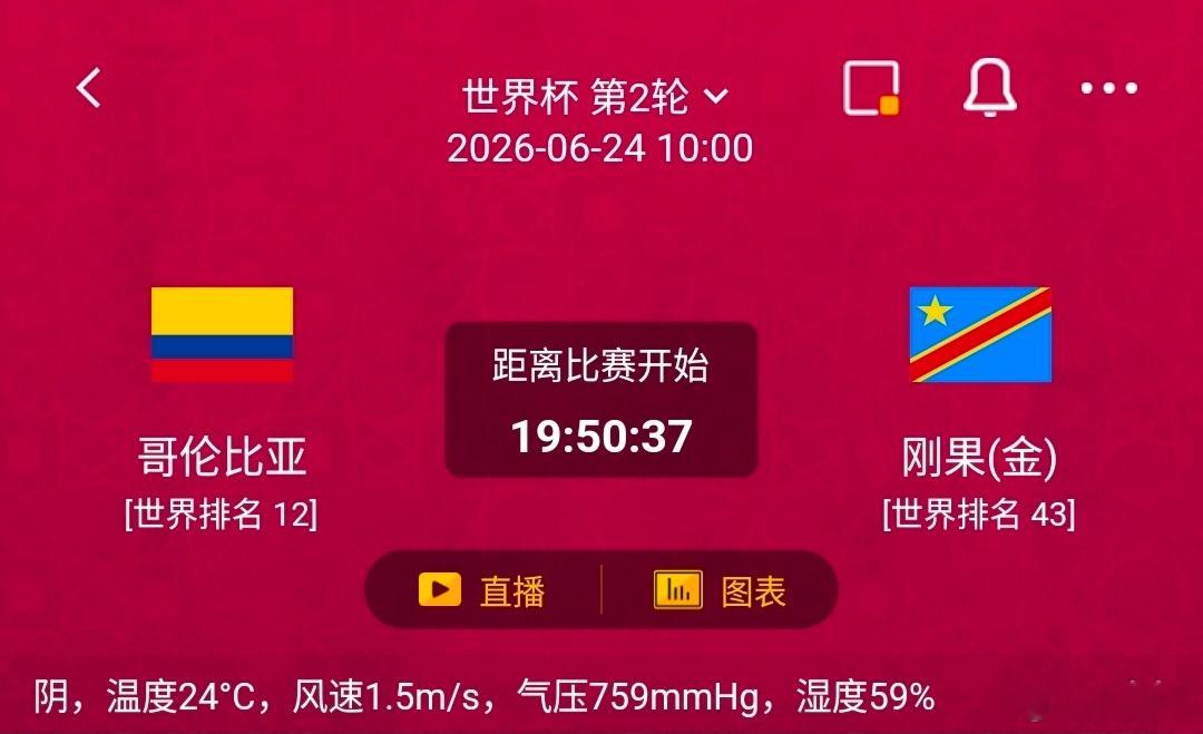 哥伦比亚vs刚果(金)一、哥伦比亚🇨🇴✅利好世界排名第12，南美劲旅，多