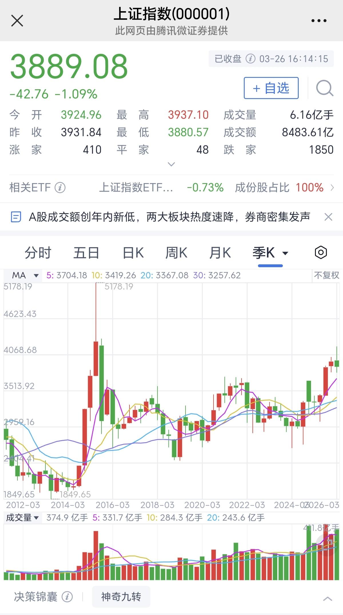 我们的专家，A股牛市喊了10年，同样一批专家，美股崩盘也喊了10年！10年过去，