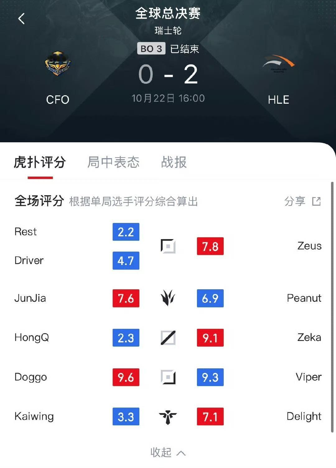 CFO这个队伍简直就是19年RNG的翻版！两个上单都只能当蓝领指望carry不可