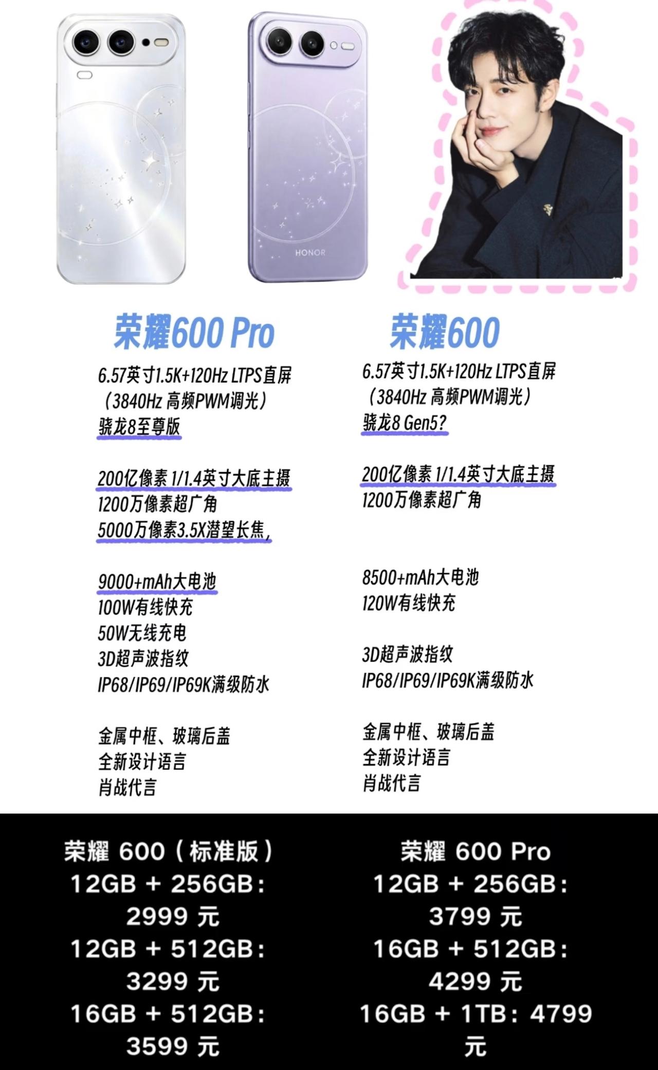 大胆猜测一下荣耀600系列定价！各个内存版本的价格应该就是下面这样了：荣耀60