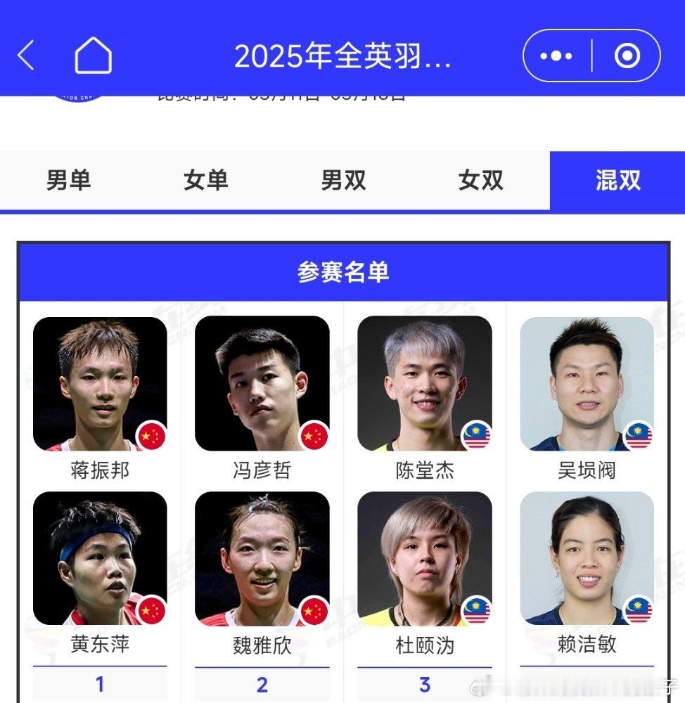 全英公开赛报名了黄东萍蒋振邦、魏雅欣冯彦哲?????[捂脸哭][捂脸哭][捂脸哭]我看