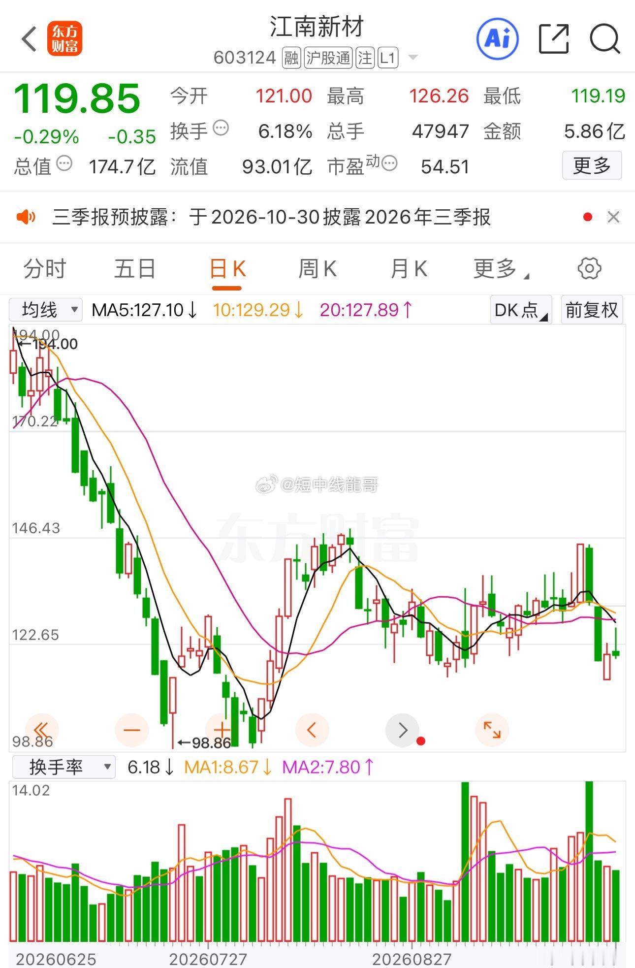 江南新材（603124）到底值不值得投资？电子元器件是半导体、消费电子产业链的基础环节，键合丝作为芯