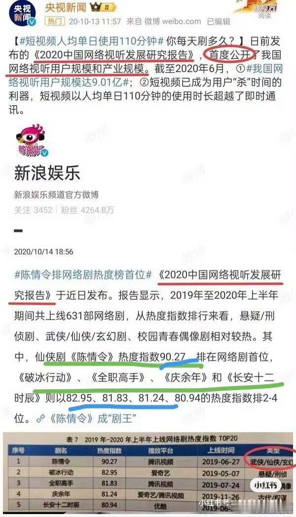 陈情令爆的程度还需要证明吗？小微男主靠爹拿资源，终究还是只能拍群戏，每部剧都有配