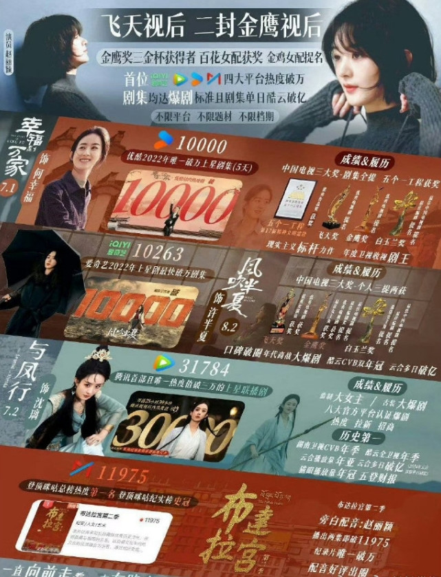 赵丽颖目前还是85花领头羊