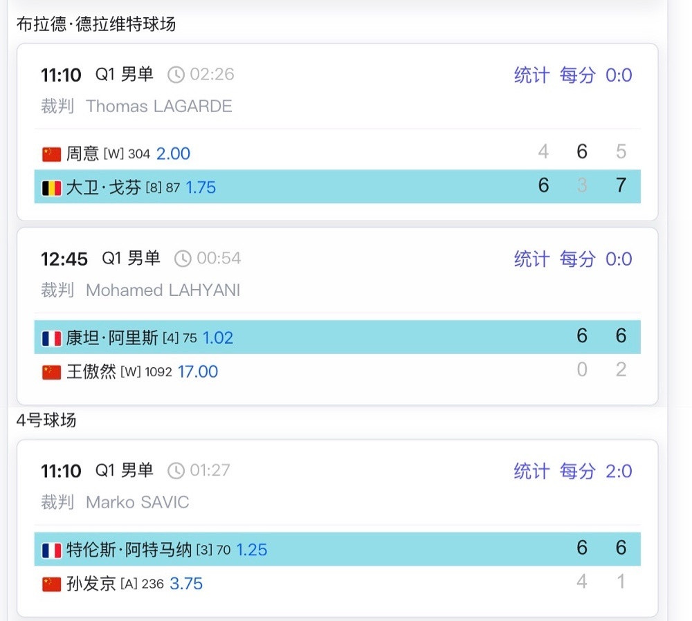 中网资格赛，三位中国男选手全部在资格赛首轮出局……昨天资格赛女选手也遇到这样的困