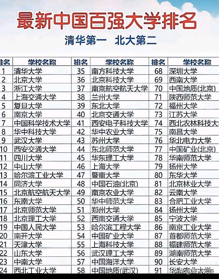 2026年中国百强大学排名新鲜出炉，清华第一、北大第二的消息引发热议。不过，不