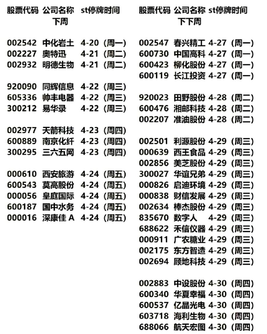 ⚠️风险预警！下周起一大波个股将被ST，附完整名单!散户应该如何规避ST风险？