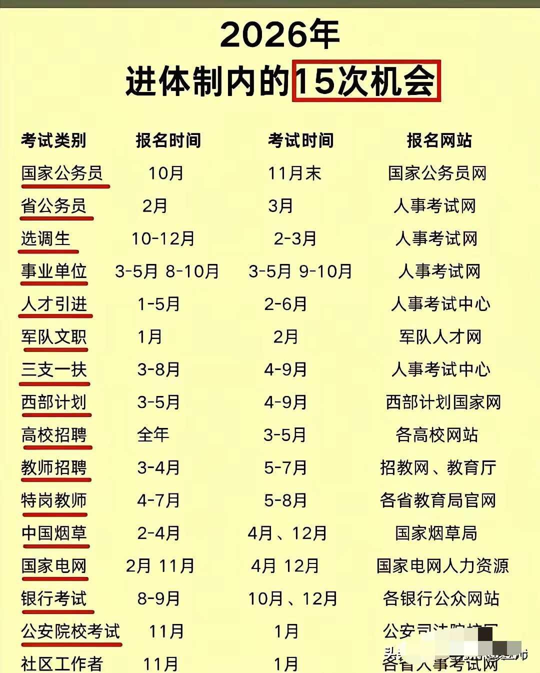 记录下来，等到我的娃毕业了，让他选