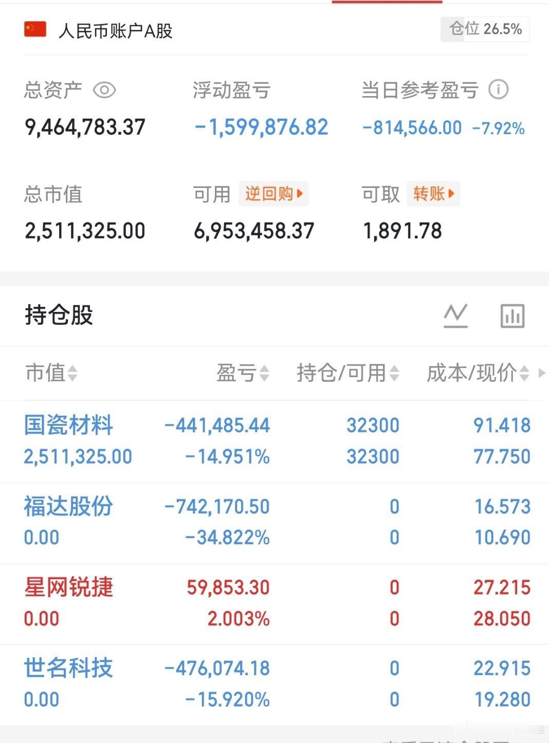 太懂这种难受了，账户一路缩水，看着行情心态直接崩，亏到麻木真的很熬人。