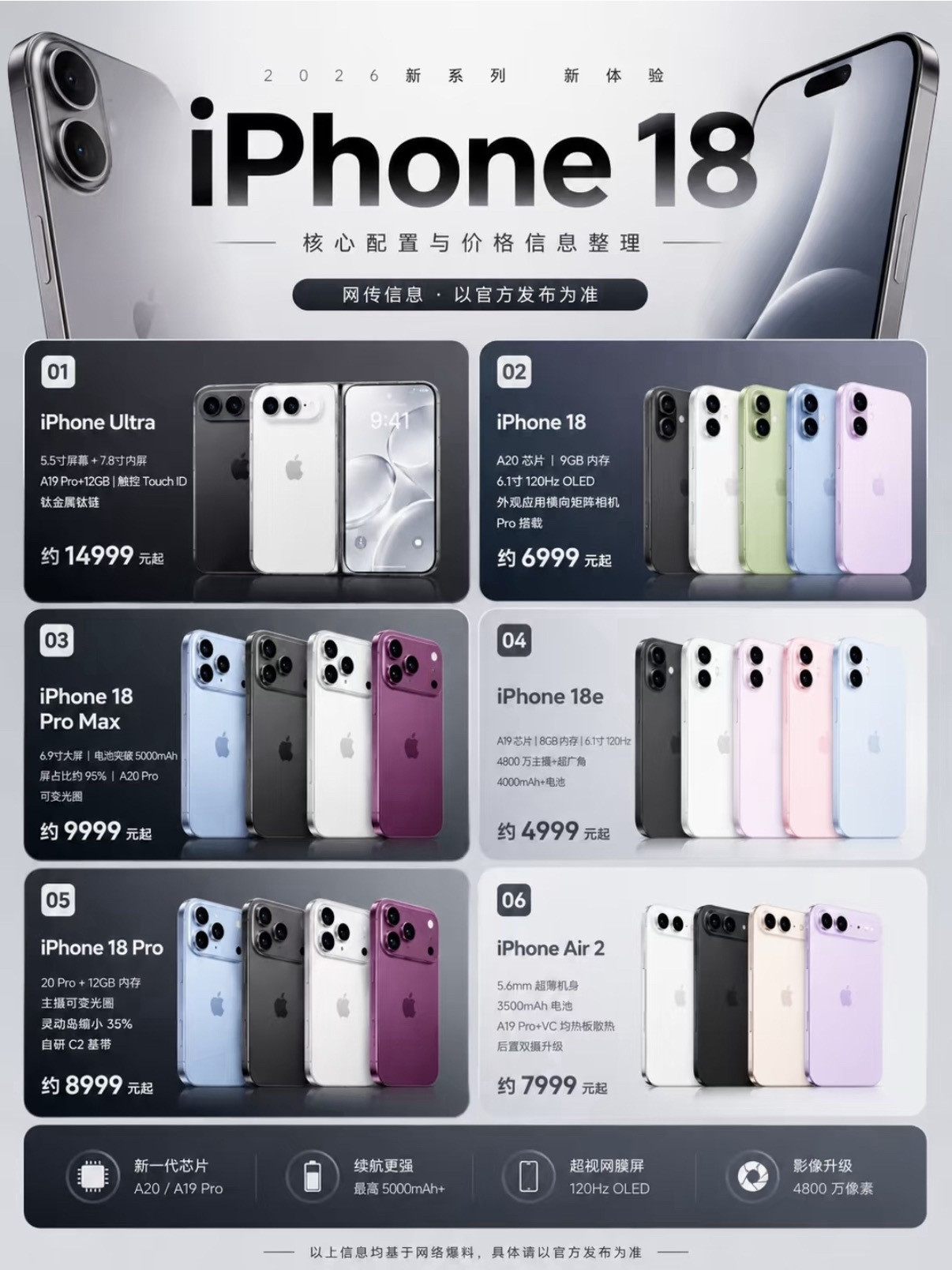 曝iPhone18系列分两批发布苹果首次采用分两批发布：第一批：高端机型（202