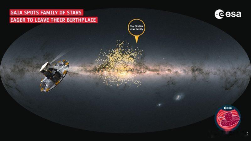 【科学家发现银河系奇特恒星大家族，所有恒星都急着逃离出生地】银河系恒星本质上由许