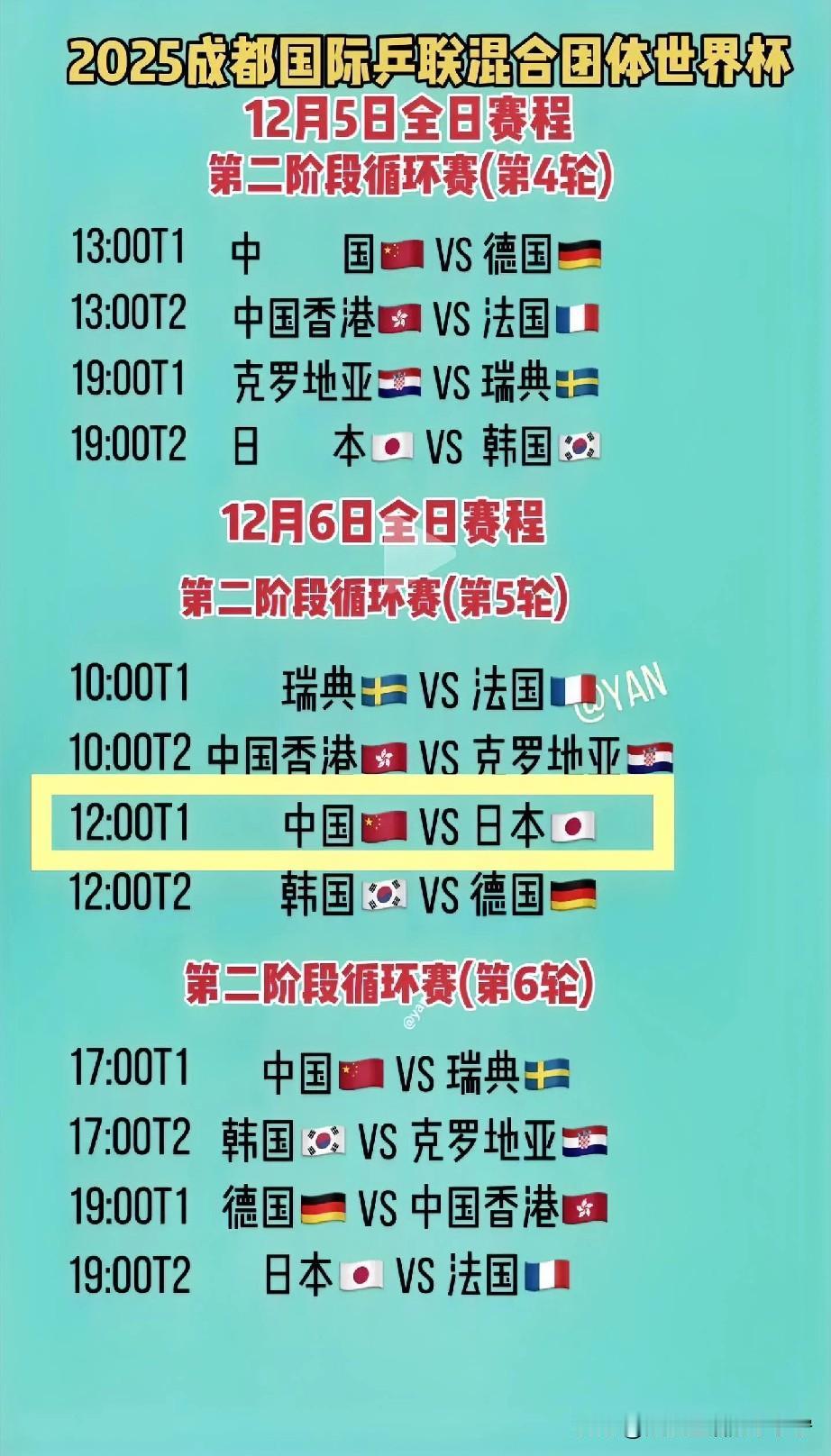 这场比赛真的好期待哟！想想都激动！无论是单打，双打还是混双，都是世界顶尖级的球员