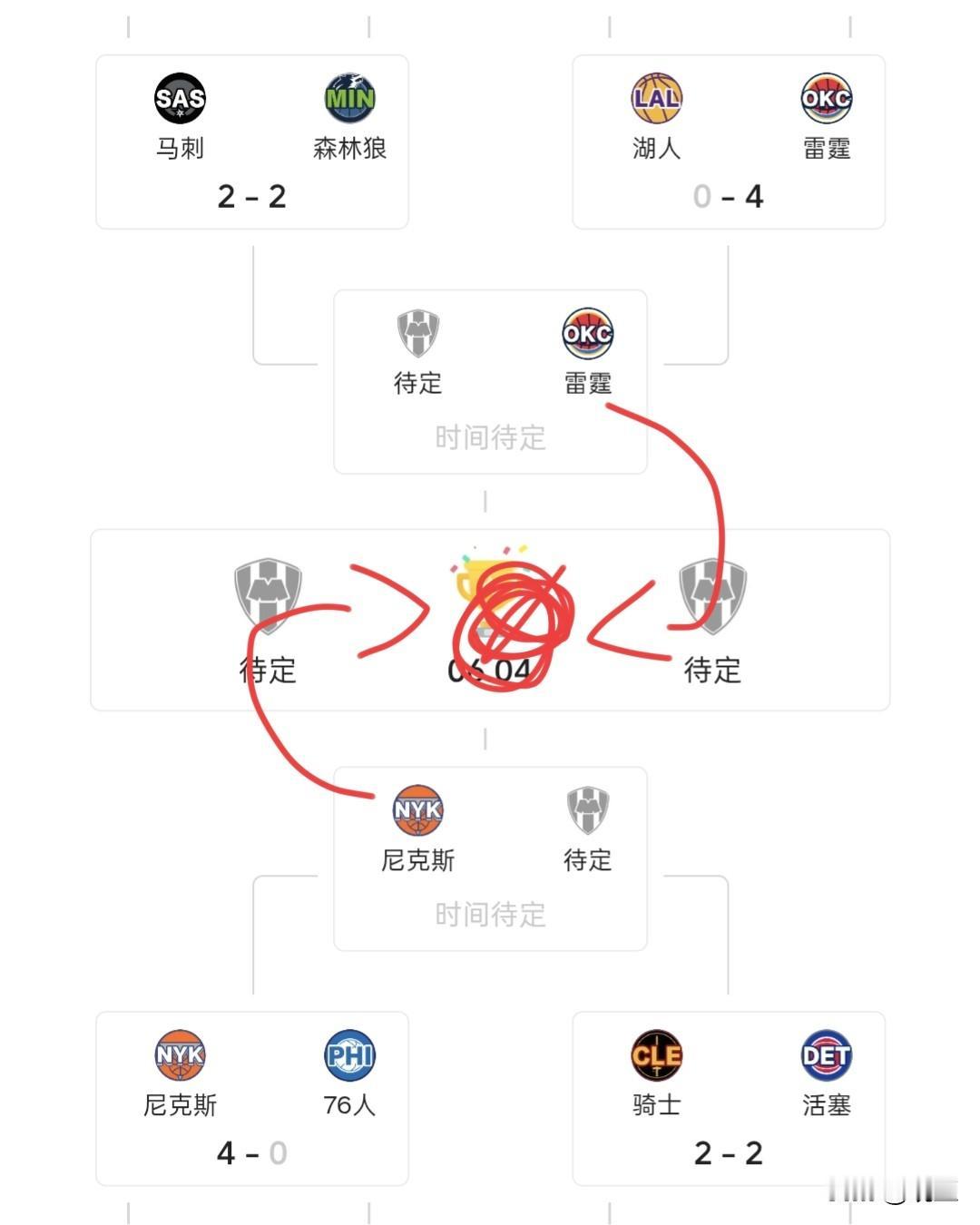 我给联盟出个主意吧！东西部的天王山系列赛都别打了，直接尼克斯和雷霆直接打总决赛