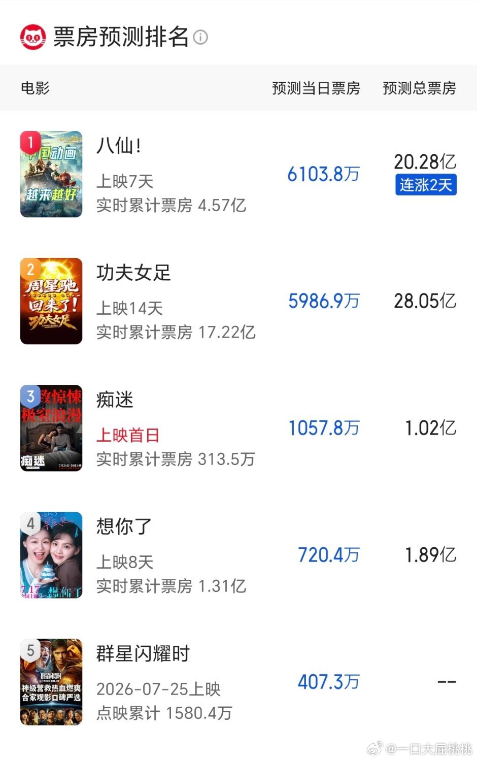 八仙猫眼预测正式迈入20亿大观，你很励志！