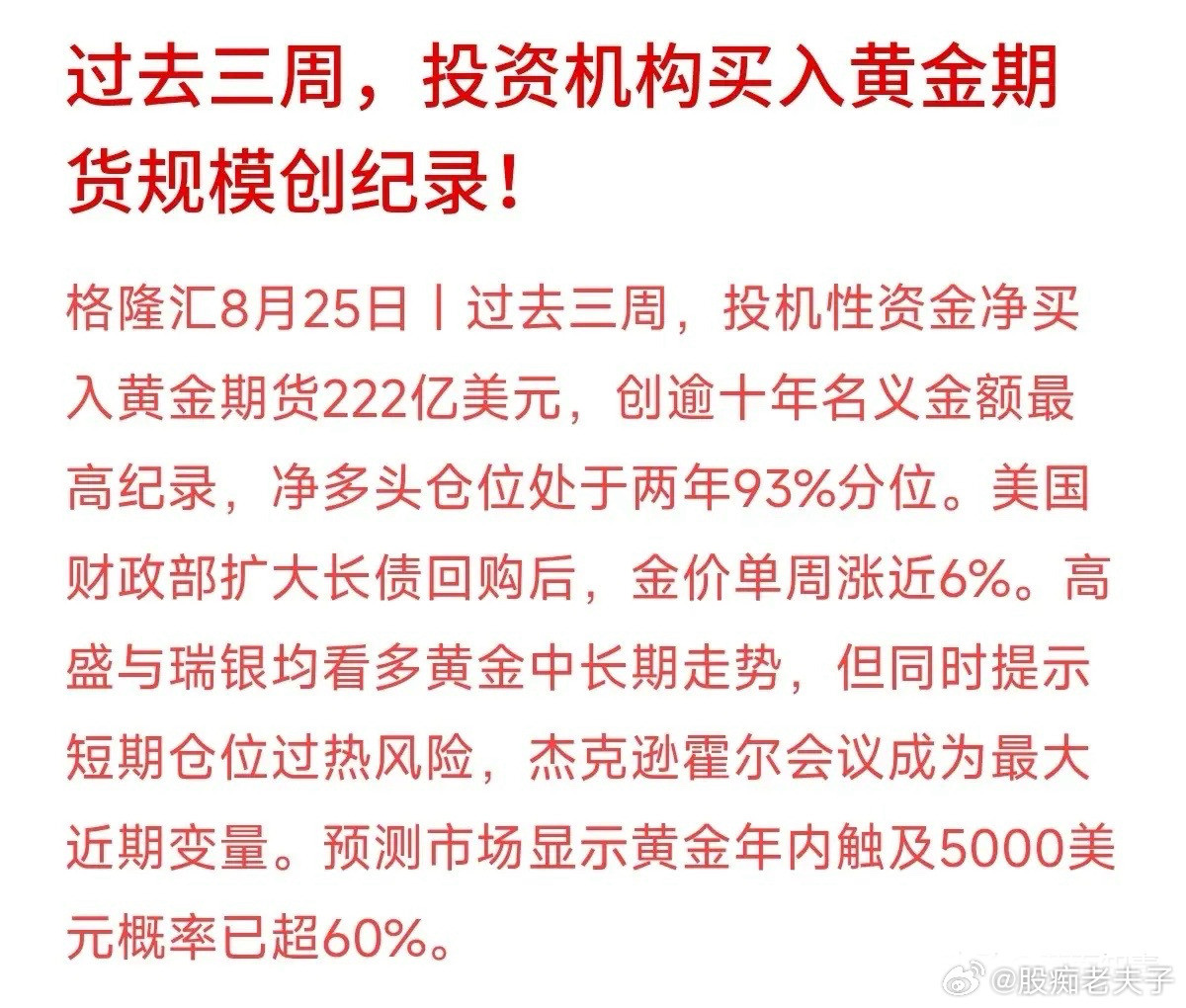 三周狂买222亿美元！华尔街机构抢黄金抢出了十年新记录，金价一周直接暴涨近6%。